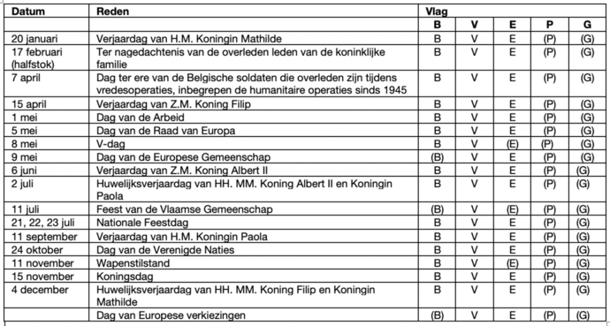 Vlaggenprotocol - bevlagging